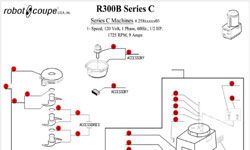 Download R300 B Series C Manual